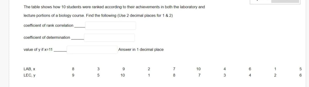The table shows how 10 students were ranked according to their achievements in both the laboratory and
lecture portions of a biology course. Find the following (Use 2 decimal places for 1 & 2)
coefficient of rank correlation
coefficient of determination
value of y if x=11
LAB, X
LEC, y
8
600
9
3
5
Answer in 1 decimal place
9
10
2
1
7
8
10
7
4
3
6
4
2
5
6