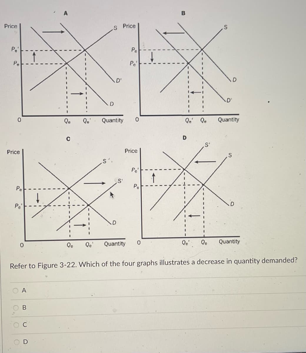 Price
P.'
Pe
0
Price
Pe
Pe
0
O
A
B
O
U
↑
↓
8
Qe
Qe Qe'
S
S
D'
Price
Qo' Quantity 0
S'
Pe
Pe
Price
Quantity
Fe'
Pe
0
↑
B
Qo' le
D
Qe'
S
Qe
Refer to Figure 3-22. Which of the four graphs illustrates a decrease in quantity demanded?
S
Quantity
Quantity