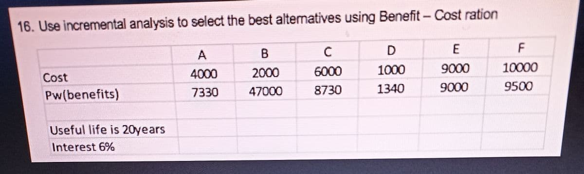 16. Use incremental analysis to select the best altematives using Benefit - Cost ration
F
4000
2000
6000
1000
9000
10000
Cost
7330
47000
8730
1340
9000
9500
Pw(benefits)
Useful life is 20years
Interest 6%
