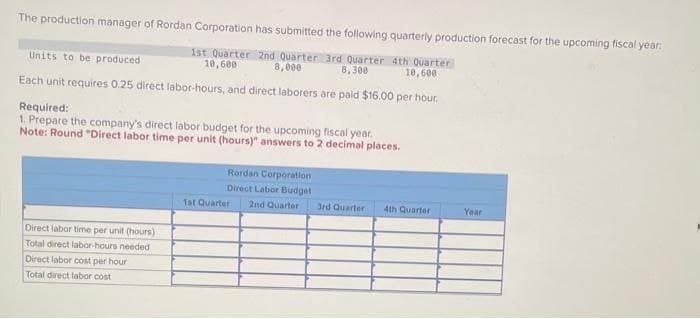 The production manager of Rordan Corporation has submitted the following quarterly production forecast for the upcoming fiscal year.
Units to be produced
1st Quarter 2nd Quarter 3rd Quarter 4th Quarter
10,600
8,000
8,300
10,600
Each unit requires 0.25 direct labor-hours, and direct laborers are paid $16.00 per hour.
Required:
1. Prepare the company's direct labor budget for the upcoming fiscal year.
Note: Round "Direct labor time per unit (hours)" answers to 2 decimal places.
Direct labor time per unit (hours)
Total direct labor-hours needed
Direct labor cost per hour
Total direct labor cost
Rordan Corporation
Direct Labor Budget
1st Quarter 2nd Quarter
3rd Quarter 4th Quarter
Year