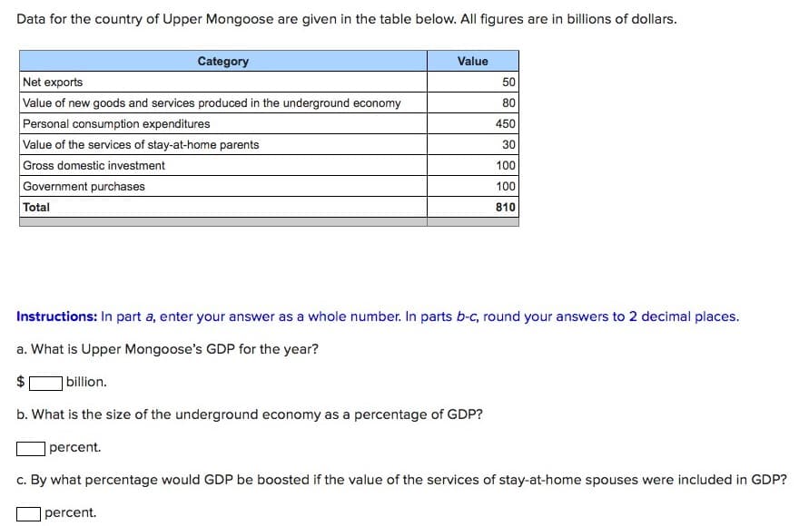 Data for the country of Upper Mongoose are given in the table below. All figures are in billions of dollars.
Category
Value
Net exports
Value of new goods and services produced in the underground economy
50
80
Personal consumption expenditures
450
Value of the services of stay-at-home parents
30
Gross domestic investment
100
Government purchases
Total
100
810
Instructions: In part a, enter your answer as a whole number. In parts b-c, round your answers to 2 decimal places.
a. What is Upper Mongoose's GDP for the year?
|billion.
b. What is the size of the underground economy as a percentage of GDP?
|percent.
c. By what percentage would GDP be boosted if the value of the services of stay-at-home spouses were included in GDP?
percent.
