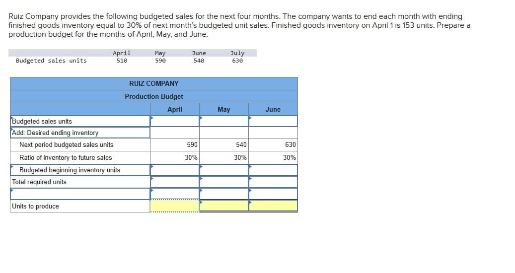 Ruiz Company provides the following budgeted sales for the next four months. The company wants to end each month with ending
finished goods inventory equal to 30% of next month's budgeted unit sales. Finished goods inventory on April 1 is 153 units. Prepare a
production budget for the months of April, May, and June.
Budgeted sales units.
April
510
Budgeted sales units
Add: Desired ending inventory
Next period budgeted sales units
Ratio of inventory to future sales
Budgeted beginning inventory units
Total required units
Units to produce
May
590
RUIZ COMPANY
Production Budget
April
June
540
590
30%
July
630
May
540
30%
June
630
30%