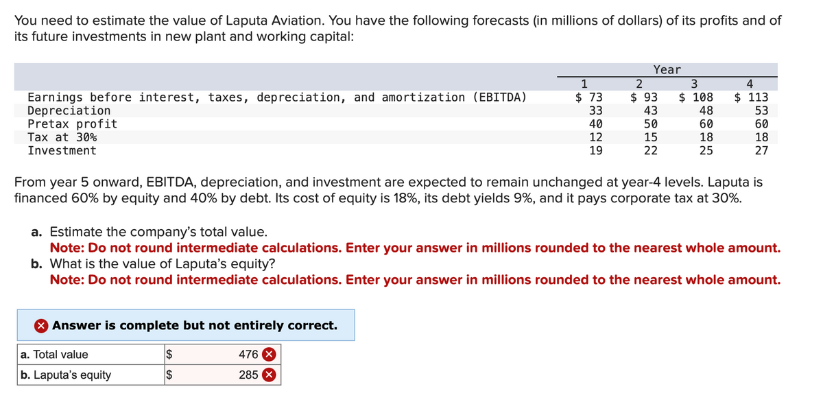 You need to estimate the value of Laputa Aviation. You have the following forecasts (in millions of dollars) of its profits and of
its future investments in new plant and working capital:
Earnings before interest, taxes, depreciation, and amortization (EBITDA)
Depreciation
Pretax profit
Tax at 30%
Investment
Answer is complete but not entirely correct.
a. Total value
b. Laputa's equity
1
$ 73
33
40
$
$
12
19
476
285
Year
2
$93
43
50
15
22
From year 5 onward, EBITDA, depreciation, and investment are expected to remain unchanged at year-4 levels. Laputa is
financed 60% by equity and 40% by debt. Its cost of equity is 18%, its debt yields 9%, and it pays corporate tax at 30%.
3
$ 108
48
60
18
25
a. Estimate the company's total value.
Note: Do not round intermediate calculations. Enter your answer in millions rounded to the nearest whole amount.
b. What is the value of Laputa's equity?
Note: Do not round intermediate calculations. Enter your answer in millions rounded to the nearest whole amount.
4
$ 113
53
60
18
27