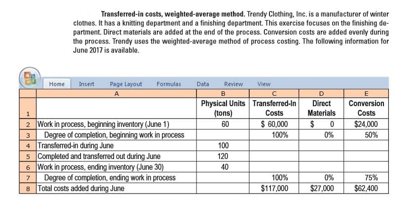 Transferred-in costs, weighted-average method. Trendy Clothing, Inc. is a manufacturer of winter
clothes. It has a knitting department and a finishing department. This exercise focuses on the finishing de-
partment. Direct materials are added at the end of the process. Conversion costs are added evenly during
the process. Trendy uses the weighted-average method of process costing. The following information for
June 2017 is available.
Home
Insert
Page Layout
Formulas
Data
Review
View
Physical Units Transferred-In
(tons)
Direct
Conversion
Costs
Materials
Costs
2 Work in process, beginning inventory (June 1)
Degree of completion, beginning work in process
4 Transferred-in during June
5 Completed and transferred out during June
6 Work in process, ending inventory (June 30)
Degree of completion, ending work in process
8 Total costs added during June
60
$ 60,000
$24,000
100%
0%
50%
100
120
40
100%
0%
75%
$117,000
$27,000
$62,400
