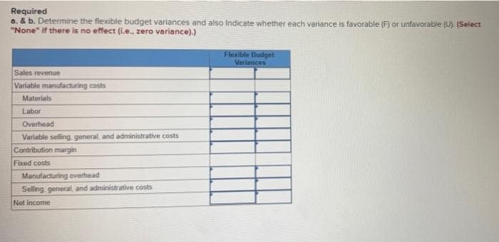 Required
a. & b. Determine the flexible budget variances and also Indicate whether each variance is favorable (F) or unfavorable (U). (Select
"None" if there is no effect (i.e., zero variance).)
Flexible Budget
Variancas
Sales revenue
Variable manufacturing costs
Materials
Labor
Overhead
Variable selling general, and administrative costs
Contribution margin
Fixed costs
Manufacturing overhead
Selling. general and administrative costs
Net income
