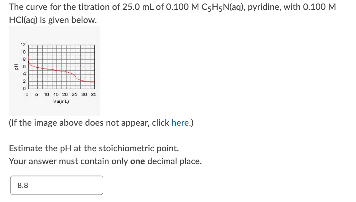 The curve for the titration of 25.0 mL of 0.100 M C5H5N(aq), pyridine, with 0.100 M
HCI(aq) is given below.
12
10
8
4
2
5 10 15 20 25 30 35
Va(mL)
(If the image above does not appear, click here.)
Estimate the pH at the stoichiometric point.
Your answer must contain only one decimal place.
8.8
