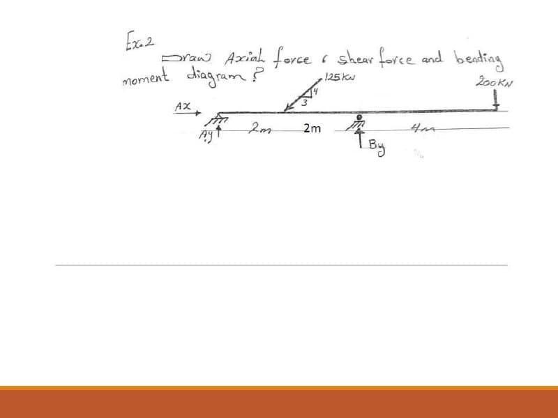 Ex. 2
praw Axial force i shear force and bending
moment diagram ?
125 KN
200 KN
AX
2m
