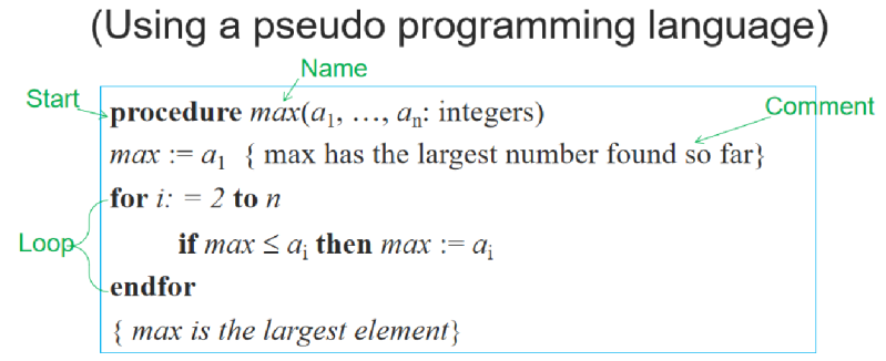 Start
Loop
(Using a pseudo programming language)
Name
procedure max(a₁, ..., an: integers)
max = a₁ {max has the largest number found so far}
for i:= 2 to n
if max ≤ a, then max := a₁
endfor
{max is the largest element}
Comment