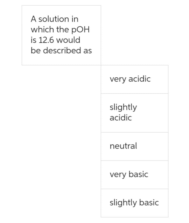 A solution in
which the pOH
is 12.6 would
be described as
very acidic
slightly
acidic
neutral
very basic
slightly basic