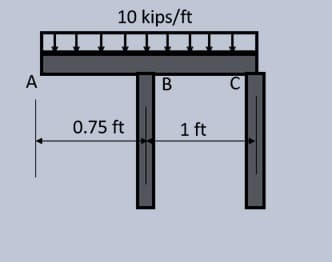 A
10 kips/ft
B
0.75 ft
1 ft
C