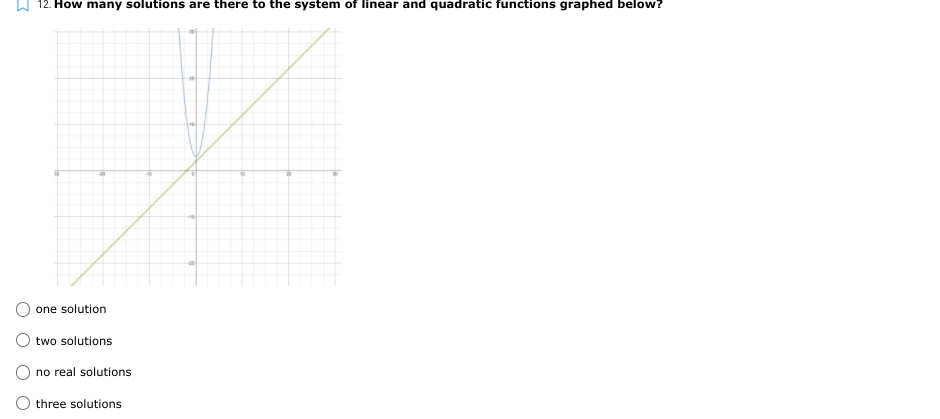 W 12. How many solutions are there to the system of linear and quadratic functions graphed below?
one solution
two solutions
no real solutions
three solutions
