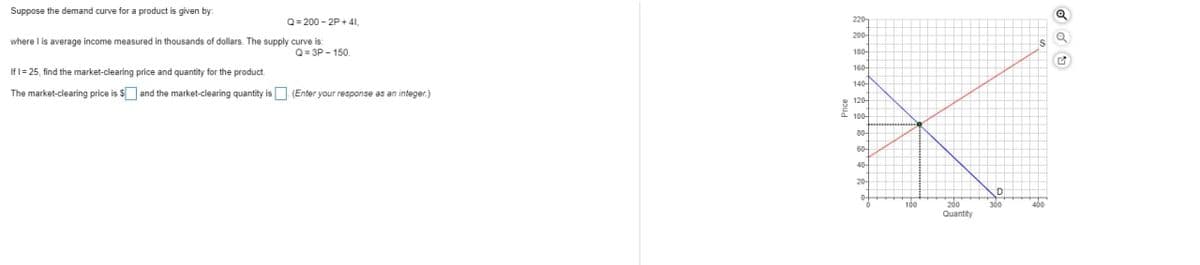 Suppose the demand curve for a product is given by:
where I is average income measured in thousands dollars. The supply curve is:
Q 3P 150.
Q=200-2P+41
If1 =25, find the market-clearing price and quantity for the product.
The market-clearing price is $ and the market-clearing quantity is (Enter your response as an integer.)
220
200
180
160-
140-
120-
100-
80-
60-
40-
20
100
200
Quantity