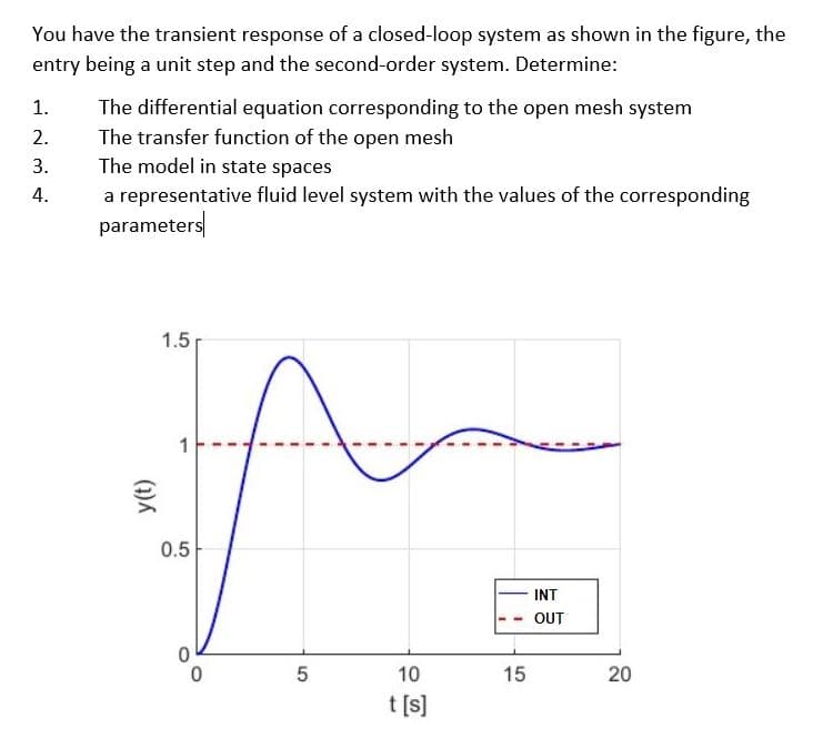 You have the transient response of a closed-loop system as shown in the figure, the
entry being a unit step and the second-order system. Determine:
1.
The differential equation corresponding to the open mesh system
The transfer function of the open mesh
The model in state spaces
2.
3.
4.
a representative fluid level system with the values of the corresponding
parameters
1.5
0.5
INT
OUT
10
15
20
t [s]
(1)
