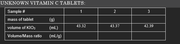 UNKNOWN VITAMIN C TABLETS:
Sample #
1
2
3
mass of tablet
(g)
43.32
43.37
42.39
volume of KIO3
(mL)
Volume/Mass ratio
(mL/g)
