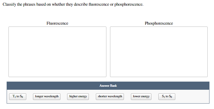 Classify the phrases based on whether they describe fluorescence or phosphorescence.
Fluorescence
Phosphorescence
Answer Bank
T, to So
longer wavelength
higher energy
shorter wavelength
lower energy
S, to So
