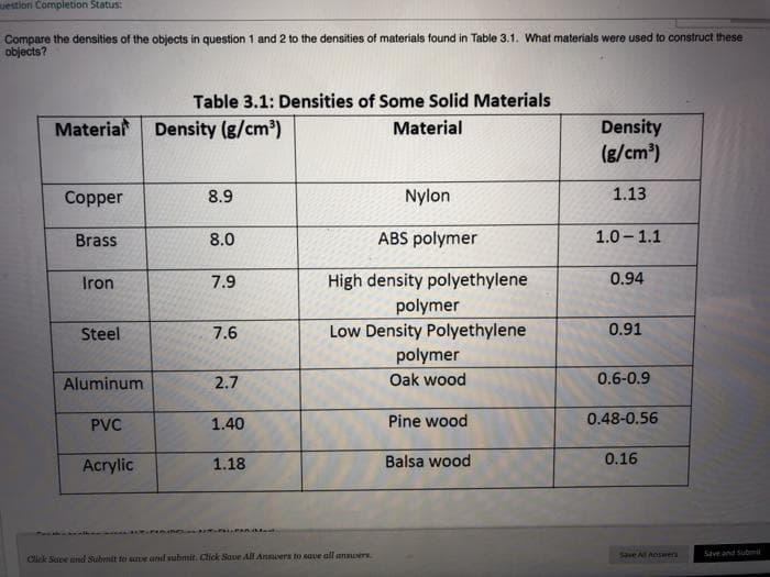 uestion Completion Status:
Compare the densities of the objects in question 1 and 2 to the densities of materials found in Table 3.1. What materials were used to construct these
objects?
Table 3.1: Densities of Some Solid Materials
Material
Density (g/cm)
Density
(g/cm)
Material
Copper
8.9
Nylon
1.13
Brass
8.0
ABS polymer
1.0 - 1.1
Iron
7.9
High density polyethylene
0.94
polymer
Steel
7.6
Low Density Polyethylene
0.91
polymer
Aluminum
2.7
Oak wood
0.6-0.9
PVC
1.40
Pine wood
0.48-0.56
Acrylic
1.18
Balsa wood
0.16
Save A Aoswera
Save and Submii
Click Suce and Submit to ue and submit. Click Save All Ansuers to save all anaIers

