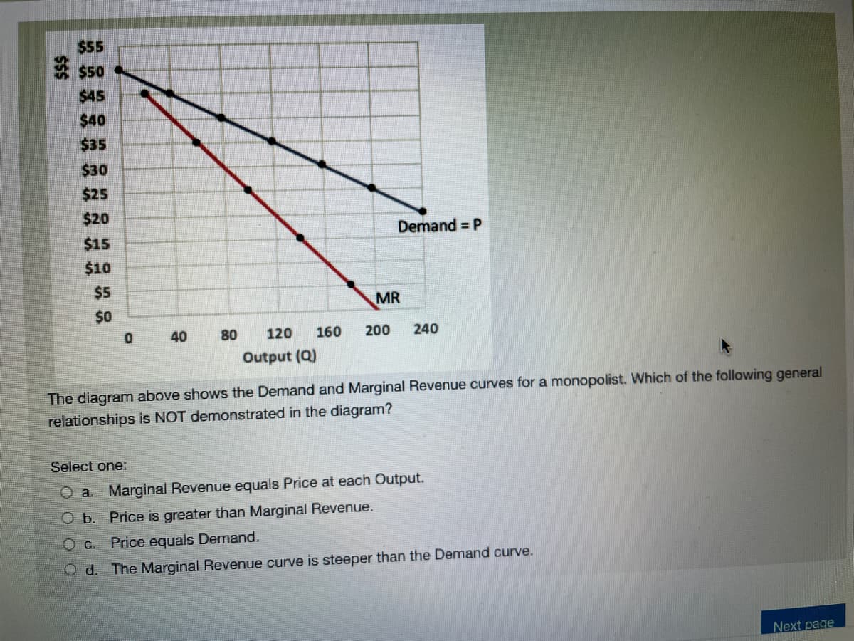 $55
$50
$45
$40
$35
$30
$25
$20
Demand P
$15
$10
$5
MR
$0
40
80
120
160
200
240
Output (Q)
The diagram above shows the Demand and Marginal Revenue curves for a monopolist. Which of the following general
relationships is NOT demonstrated in the diagram?
Select one:
O a. Marginal Revenue equals Price at each Output.
O b. Price is greater than Marginal Revenue.
Price equals Demand.
O d. The Marginal Revenue curve is steeper than the Demand curve.
Next page
$$
