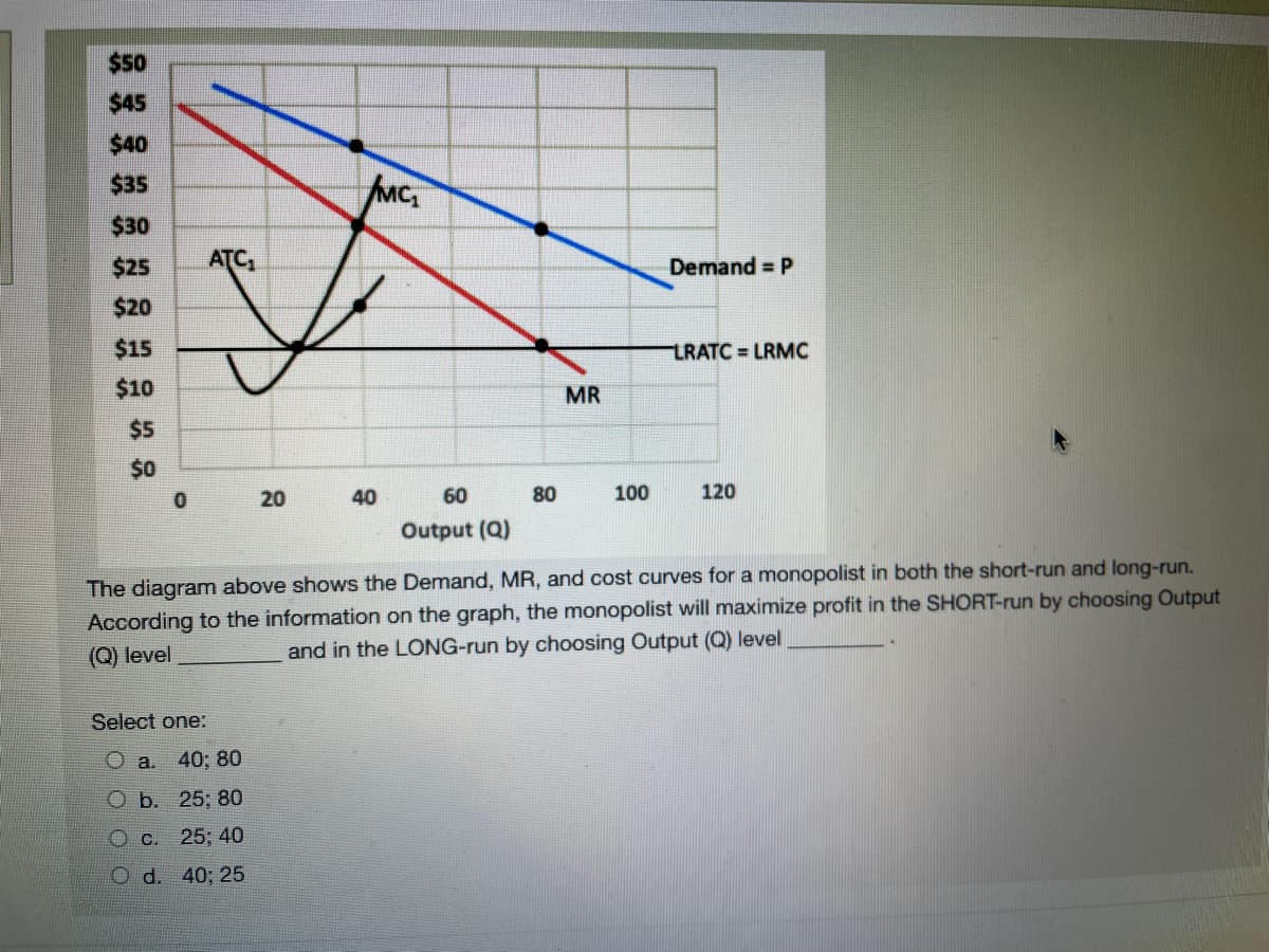$50
$45
$40
$35
MC,
$30
$25
ATC
Demand = P
$20
$15
LRATC = LRMC
$10
MR
$5
$0
20
40
60
80
100
120
Output (Q)
The diagram above shows the Demand, MR, and cost curves for a monopolist in both the short-run and long-run.
According to the information on the graph, the monopolist will maximize profit in the SHORT-run by choosing Output
(Q) level
and in the LONG-run by choosing Output (Q) level
Select one:
O a. 40; 80
O b. 25; 80
O c. 25; 40
O d. 40; 25
