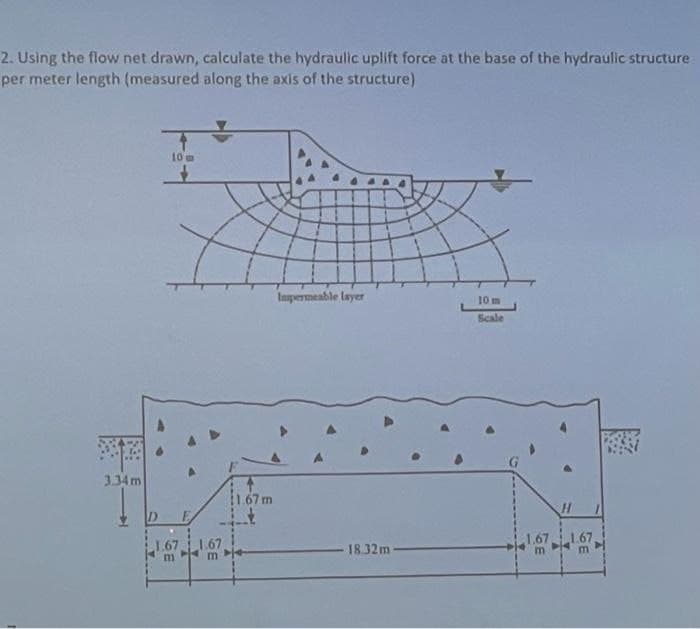 2. Using the flow net drawn, calculate the hydraulic uplift force at the base of the hydraulic structure
per meter length (measured along the axis of the structure)
3.34 m
10 m
SE
11.67 m
Impermeable layer
18.32m
10 m
Scale
SE
H
GE
m