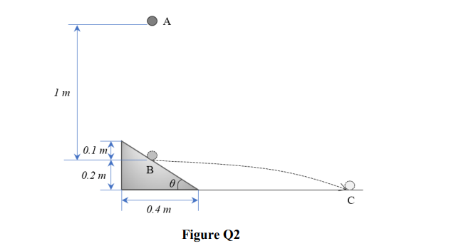 A
0.1 m
0.2 m
C
0.4 m
Figure Q2
