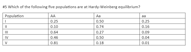 #5 Which of the following five populations are at Hardy-Weinberg equilibrium?
Population
AA
Aa
aa
0.25
0.50
0.25
II
0.10
0.74
0.16
II
0.64
0.27
0.09
IV
0.46
0.50
0.04
V
0.81
0.18
0.01
