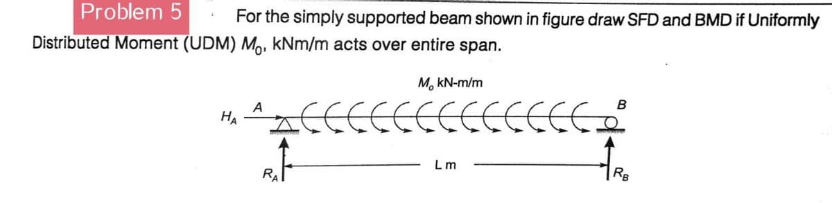 Problem 5
For the simply supported beam shown in figure draw SFD and BMD if Uniformly
Distributed Moment (UDM) Mo, kNm/m acts over entire span.
M, kN-m/m
A
HA
Effe
C C C C C E S
RA
Lm
FR₂