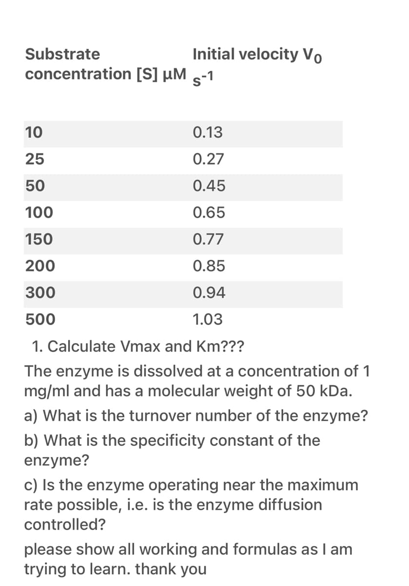 Substrate
Initial velocity Vo
concentration [S] µM s-1
10
0.13
25
0.27
50
0.45
100
0.65
150
0.77
200
0.85
300
0.94
500
1.03
1. Calculate Vmax and Km???
The enzyme is dissolved at a concentration of 1
mg/ml and has a molecular weight of 50 kDa.
a) What is the turnover number of the enzyme?
b) What is the specificity constant of the
enzyme?
c) Is the enzyme operating near the maximum
rate possible, i.e. is the enzyme diffusion
controlled?
please show all working and formulas as I am
trying to learn. thank you
