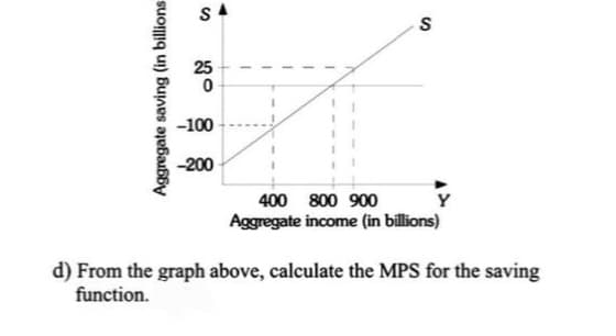 Aggregate saving (in billions
SA
25
0
-100
-200
S
400 800 900
Y
Aggregate income (in billions)
d) From the graph above, calculate the MPS for the saving
function.