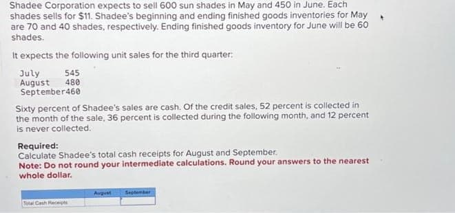 Shadee Corporation expects to sell 600 sun shades in May and 450 in June. Each
shades sells for $11. Shadee's beginning and ending finished goods inventories for May
are 70 and 40 shades, respectively. Ending finished goods inventory for June will be 60
shades.
It expects the following unit sales for the third quarter:
July
August
545
480
September460
Sixty percent of Shadee's sales are cash. Of the credit sales, 52 percent is collected in
the month of the sale, 36 percent is collected during the following month, and 12 percent
is never collected.
Required:
Calculate Shadee's total cash receipts for August and September.
Note: Do not round your intermediate calculations. Round your answers to the nearest
whole dollar.
Total Cash Receipts
August
September