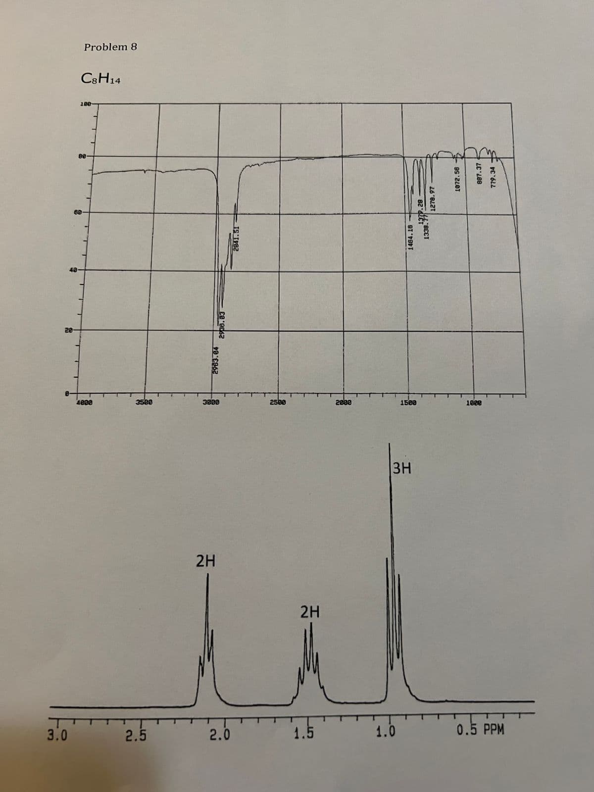 Problem 8
C3H14
180
80-
40
28-
4838
3508
2500
2000
1500
1800
3H
2H
2H
3.0
2.5
2.0
1.5
1.0
0.5 PPM
ヤ0962
2938.83
2841.51
1484.16
BEET
1278.97
1072.58
887.37
779,34
