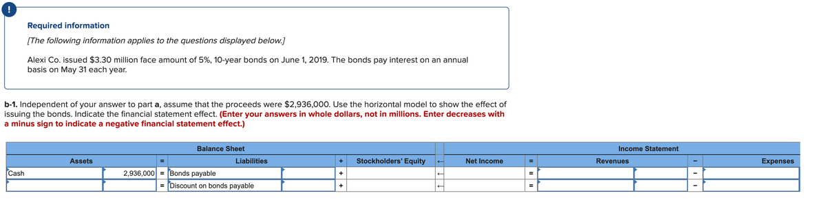 Required information
[The following information applies to the questions displayed below.]
Alexi Co. issued $3.30 million face amount of 5%, 10-year bonds on June 1, 2019. The bonds pay interest on an annual
basis on May 31 each year.
b-1. Independent of your answer to part a, assume that the proceeds were $2,936,000. Use the horizontal model to show the effect of
issuing the bonds. Indicate the financial statement effect. (Enter your answers in whole dollars, not in millions. Enter decreases with
a minus sign to indicate a negative financial statement effect.)
Balance Sheet
Income Statement
Assets
Liabilities
Stockholders' Equity
Net Income
Revenues
Expenses
+
Cash
2,936,000 = Bonds payable
+
%3D
= Discount on bonds payable
+
II
