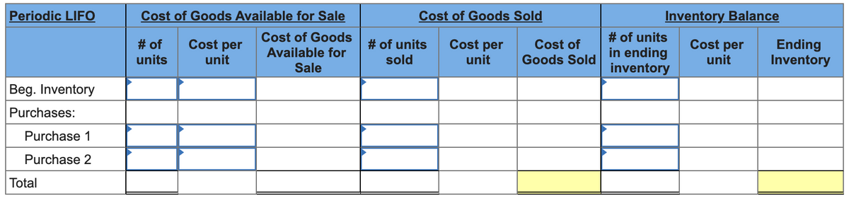 Periodic LIFO
Cost of Goods Available for Sale
Cost of Goods Sold
Inventory Balance
# of units
in ending
inventory
Cost of Goods
# of
units
Cost per
# of units
Cost per
unit
Cost per
Cost of
Ending
Inventory
Available for
unit
sold
Goods Sold
unit
Sale
Beg. Inventory
Purchases:
Purchase 1
Purchase 2
Total

