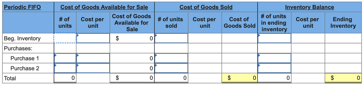 Periodic FIFO
Cost of Goods Available for Sale
Cost of Goods Sold
Inventory Balance
# of units
in ending
inventory
Cost of Goods
# of
units
Cost per
# of units
Cost per
Cost of
Goods Sold
Cost per
Ending
Inventory
Available for
unit
sold
unit
unit
Sale
Beg. Inventory
$
Purchases:
Purchase 1
Purchase 2
Total
$
$
$
