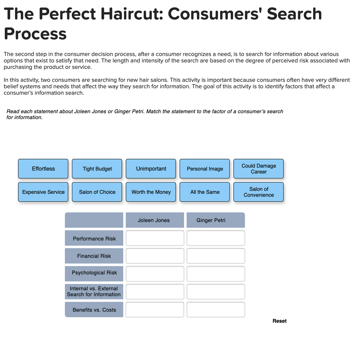 The Perfect Haircut: Consumers' Search
Process
The second step in the consumer decision process, after a consumer recognizes a need, is to search for information about various
options that exist to satisfy that need. The length and intensity of the search are based on the degree of perceived risk associated with
purchasing the product or service.
In this activity, two consumers are searching for new hair salons. This activity is important because consumers often have very different
belief systems and needs that affect the way they search for information. The goal of this activity is to identify factors that affect a
consumer's information search.
Read each statement about Joleen Jones or Ginger Petri. Match the statement to the factor of a consumer's search
for information.
Effortless
Expensive Service
Tight Budget
Salon of Choice
Performance Risk
Financial Risk
Psychological Risk
Internal vs. External
Search for Information
Benefits vs. Costs
Unimportant
Worth the Money
Joleen Jones
Personal Image
All the Same
Ginger Petri
Could Damage
Career
Salon of
Convenience
Reset