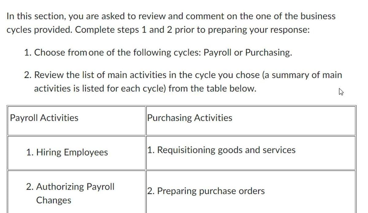 In this section, you are asked to review and comment on the one of the business
cycles provided. Complete steps 1 and 2 prior to preparing your response:
1. Choose from one of the following cycles: Payroll or Purchasing.
2. Review the list of main activities in the cycle you chose (a summary of main
activities is listed for each cycle) from the table below.
Payroll Activities
1. Hiring Employees
2. Authorizing Payroll
Changes
Purchasing Activities
1. Requisitioning goods and services
2. Preparing purchase orders