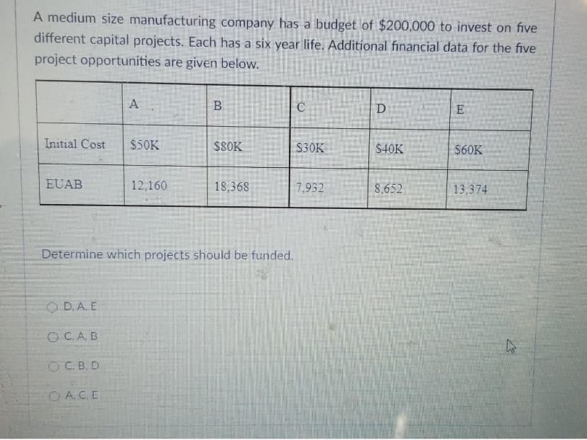 A medium size manufacturing company has a budget of $200,000 to invest on five
different capital projects. Each has a six year life. Additional financial data for the five
project opportunities are given below.
Initial Cost $50K
EUAB
OD.A. E
OCAB
A
OC. B. D
OA.C.E
12,160
Determine which projects should be funded.
B
$80K
18,368
C
$30K
7,932
D
$40K
8,652
E
$60K
13,374