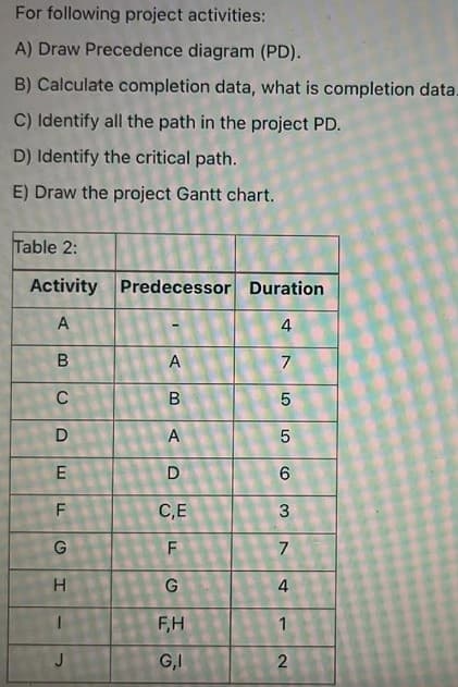 For following project activities:
A) Draw Precedence diagram (PD).
B) Calculate completion data, what is completion data.
C) Identify all the path in the project PD.
D) Identify the critical path.
E) Draw the project Gantt chart.
Table 2:
Activity Predecessor Duration
A
A
C
A
C,E
F
7
4
F,H
1
G,I
2
