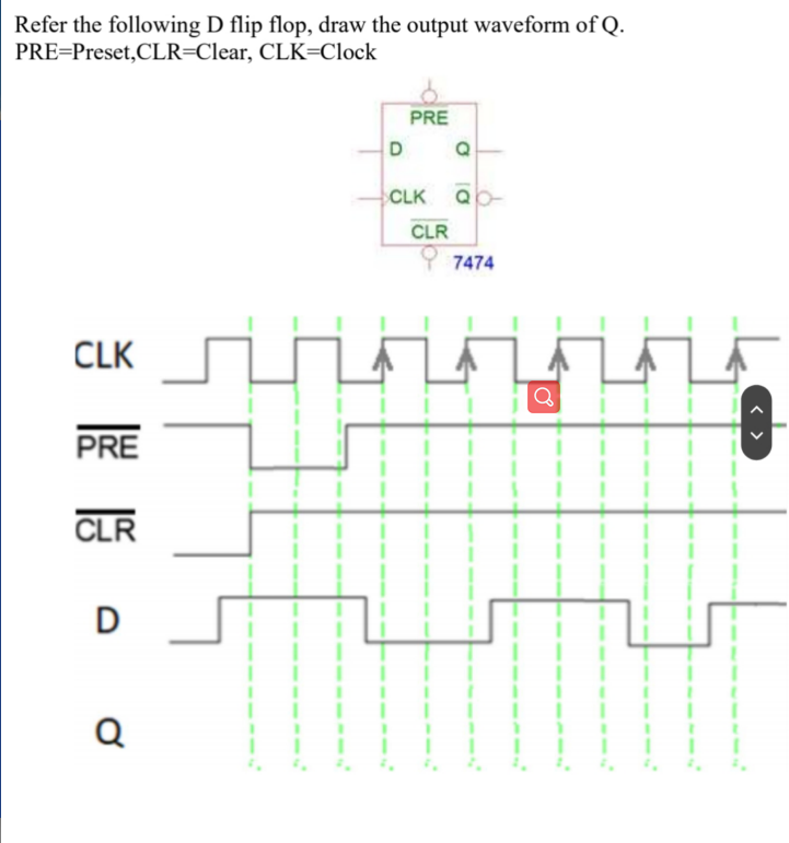 Refer the following D flip flop, draw the output waveform of Q.
PRE=Preset,CLR=Clear,
CLK-Clock
CLK
PRE
CLR
D
Q
D
PRE
Q
CLK Q
CLR
7474
Ơ