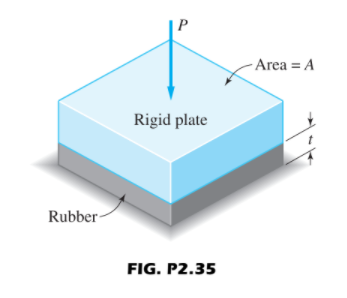 -Area = A
Rigid plate
Rubber-
FIG. P2.35
