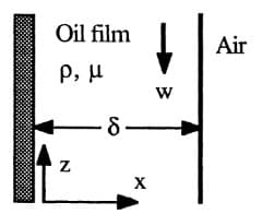 Oil film
Air
P, µ
-8-
