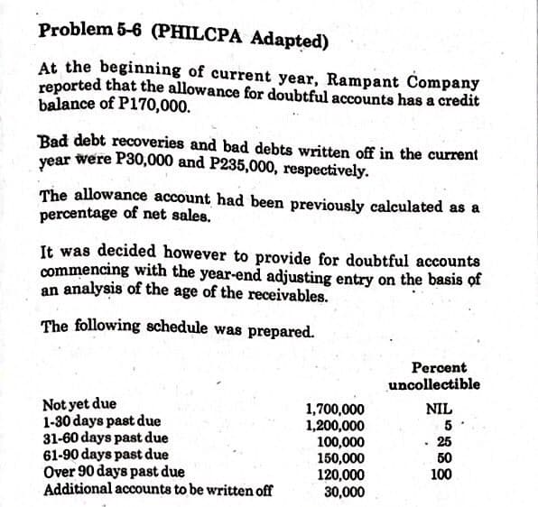 Problem 5-6 (PHILCPA Adapted)
At the beginning of current year, Rampant Company
reported that the allowance for doubtful accounts has a credit
balance of P170,000.
Bad debt recoveries and bad debts written off in the current
year were P30,000 and P235,000, respectively.
The allowance account had been previously calculated as a
percentage of net sales.
It was decided however to provide for doubtful accounts
commencing with the year-end adjusting entry on the basis of
an analysis of the age of the receivables.
The following schedule was prepared.
Percent
uncollectible
Not yet due
1-30 days past due
31-60 days past due
61-90 days past due
Over 90 days past due
Additional accounts to be written off
1,700,000
1,200,000
100,000
150,000
120,000
30,000
NIL
5
· 25
50
100
