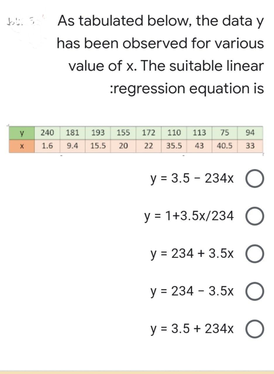 b. 5
y
X
As tabulated below, the data y
has been observed for various
value of x. The suitable linear
:regression equation is
240 181 193
1.6 9.4 15.5
155 172
110 113 75 94
20 22 35.5 43 40.5 33
y = 3.5 - 234x O
y = 1+3.5x/234 O
y = 234 +3.5x O
y = 234 - 3.5x O
y = 3.5+234x O