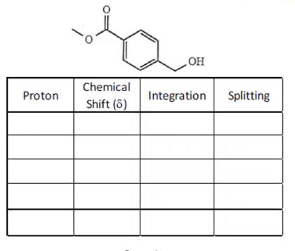 но
Chemical
Proton
Integration
Splitting
Shift (8)
