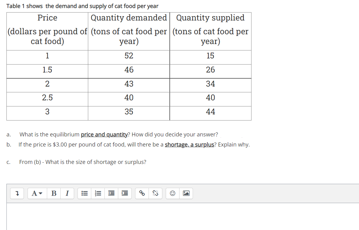 Table 1 shows the demand and supply of cat food per year
Price
Quantity demanded Quantity supplied
(dollars per pound of (tons of cat food per (tons of cat food per
cat food)
year)
year)
1
52
15
1.5
46
26
43
34
2.5
40
40
3
35
44
What is the equilibrium price and quantity? How did you decide your answer?
а.
b.
If the price is $3.00 per pound of cat food, will there be a shortage, a surplus? Explain why.
C.
From (b) - What is the size of shortage or surplus?
A-
В
I
!!
