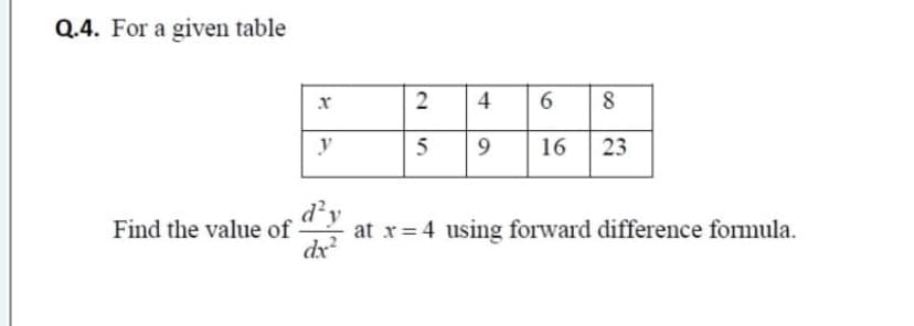 Q.4. For a given table
6 8
4
y
5
9.
16
23
d'y
at x= 4 using forward difference formula.
dx
Find the value of
