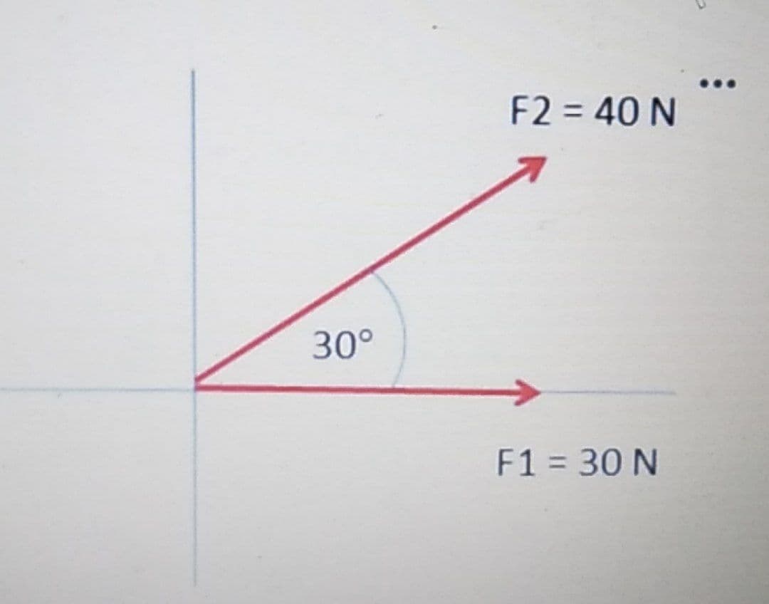 F2 = 40 N
30°
F1 = 30 N

