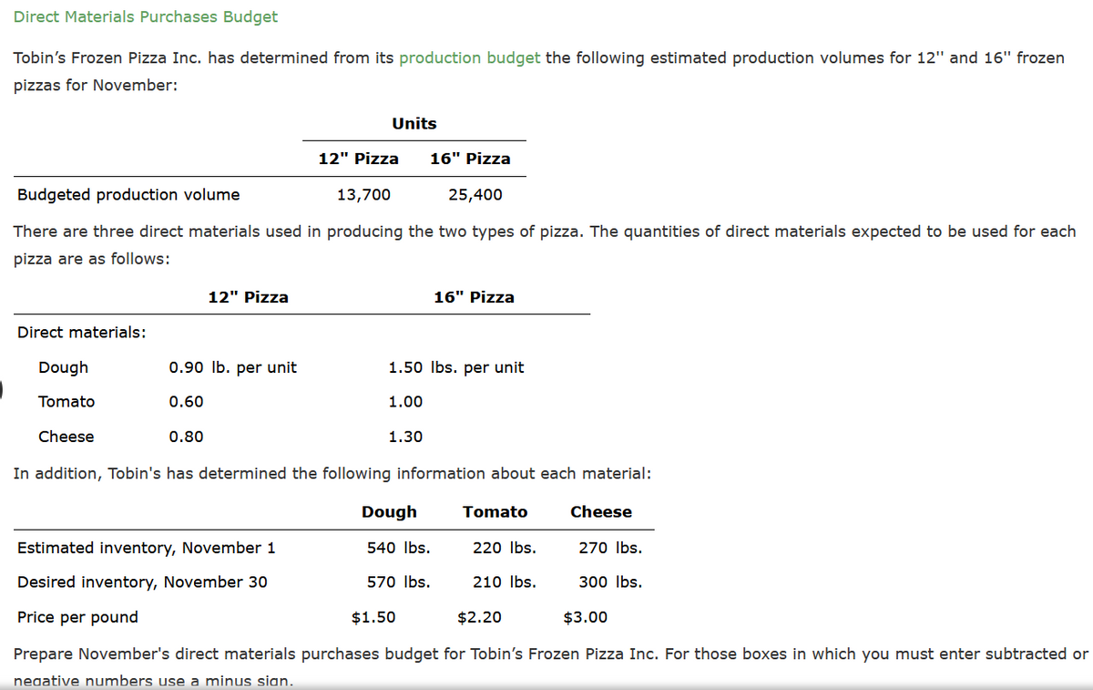 Direct Materials Purchases Budget
Tobin's Frozen Pizza Inc. has determined from its production budget the following estimated production volumes for 12" and 16" frozen
pizzas for November:
Units
12" Pizza
16" Pizza
Budgeted production volume
13,700
25,400
There are three direct materials used in producing the two types of pizza. The quantities of direct materials expected to be used for each
pizza are as follows:
12" Pizza
16" Pizza
Direct materials:
Dough
0.90 lb. per unit
1.50 Ibs. per unit
Tomato
0.60
1.00
Cheese
0.80
1.30
In addition, Tobin's has determined the following information about each material:
Dough
Tomato
Cheese
Estimated inventory, November 1
540 Ibs.
220 Ibs.
270 Ibs.
Desired inventory, November 30
570 Ibs.
210 Ibs.
300 Ibs.
Price per pound
$1.50
$2.20
$3.00
Prepare November's direct materials purchases budget for Tobin's Frozen Pizza Inc. For those boxes in which you must enter subtracted or
neative numbers use a minus sian.
