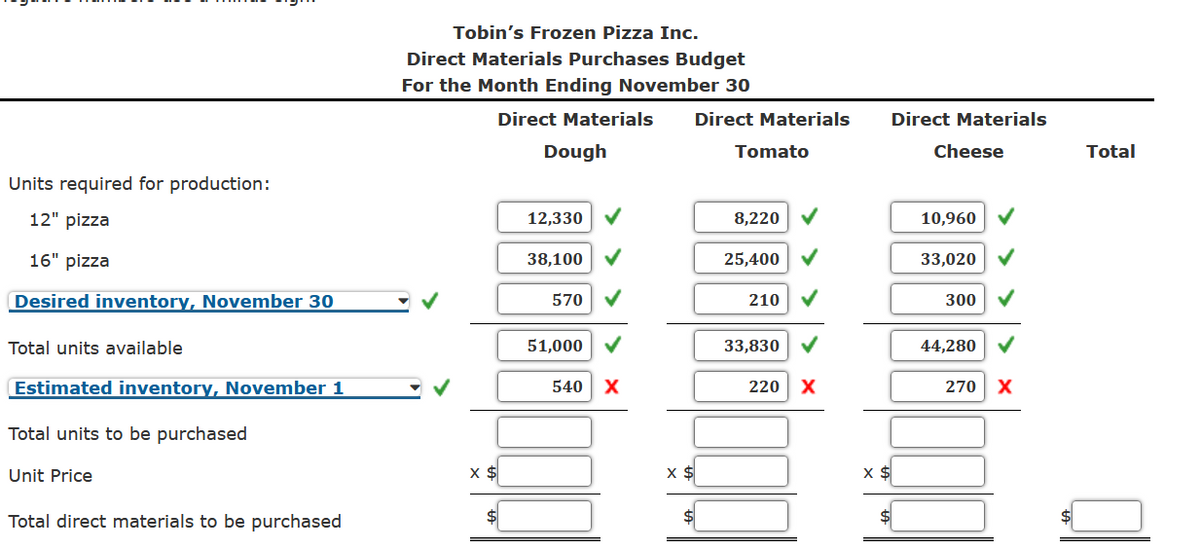 Tobin's Frozen Pizza Inc.
Direct Materials Purchases Budget
For the Month Ending November 30
Direct Materials
Direct Materials
Direct Materials
Dough
Tomato
Cheese
Total
Units required for production:
12" pizza
12,330
8,220
10,960
16" pizza
38,100
25,400
33,020
Desired inventory, November 30
570
210
300
Total units available
51,000 V
33,830
44,280
Estimated inventory, November 1
540
220
270
Total units to be purchased
Unit Price
Total direct materials to be purchased

