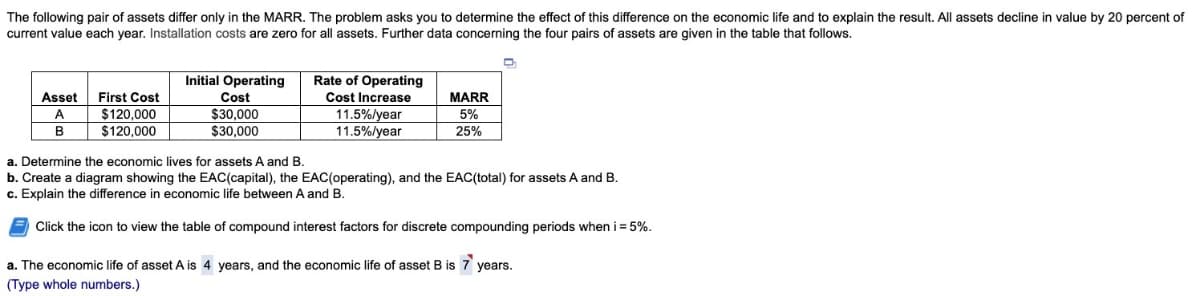 The following pair of assets differ only in the MARR. The problem asks you to determine the effect of this difference on the economic life and to explain the result. All assets decline in value by 20 percent of
current value each year. Installation costs are zero for all assets. Further data concerning the four pairs of assets are given in the table that follows.
Initial Operating
Asset
A
First Cost
Cost
$120,000
$30,000
B
$120,000
$30,000
Rate of Operating
Cost Increase
11.5%/year
11.5%/year
MARR
5%
25%
a. Determine the economic lives for assets A and B.
b. Create a diagram showing the EAC (capital), the EAC (operating), and the EAC(total) for assets A and B.
c. Explain the difference in economic life between A and B.
Click the icon to view the table of compound interest factors for discrete compounding periods when i = 5%.
a. The economic life of asset A is 4 years, and the economic life of asset B is 7 years.
(Type whole numbers.)