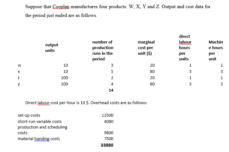 Suppose that Cooplan manufactures four products: W, X, Y and Z. Output and cost data for
the period just ended are as follows.
direct
number of
marginal
labour
Machin
output
units
production
hours
e hours
cost per
unit ($)
runs in the
per
units
per
period
unit
10
3
20
1
1.
10
80
3
3
100
2
20
1.
1
100
4
80
3
14
Direct labour cost per hour is 10 $. Overhead costs are as follows:
set-up costs
12500
short-run variable costs
4080
production and scheduling
costs
9800
material handing costs
7500
33880
3 x N >
